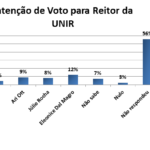 Sem título