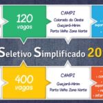 ifro novo