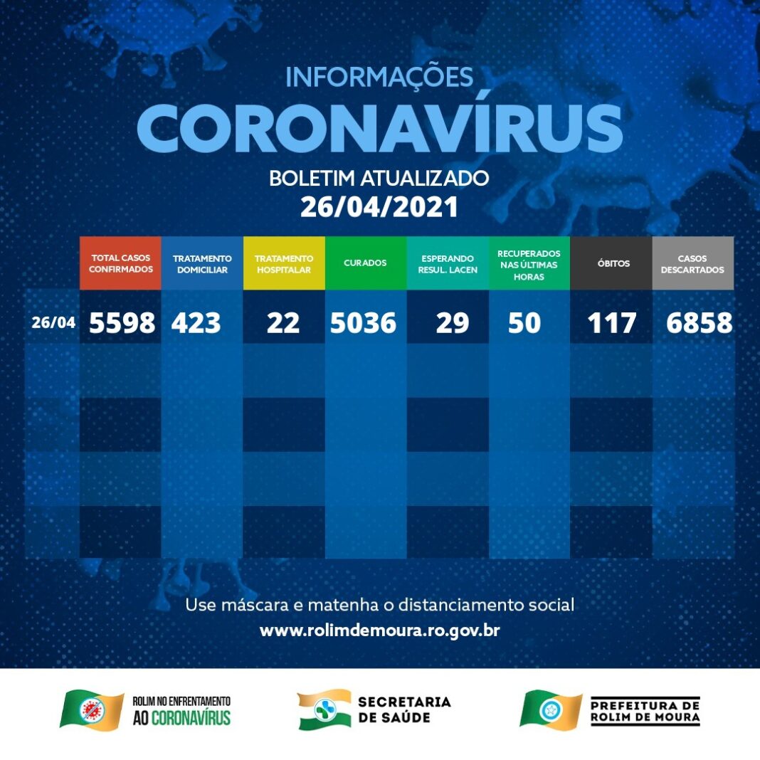 Boletim Covid-19 26/04/2021