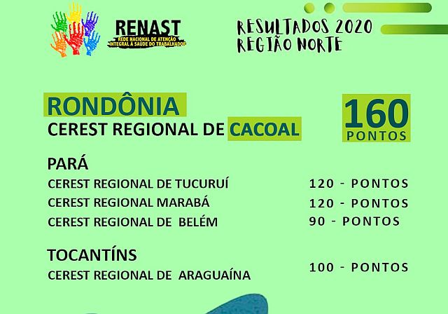 Saúde do Trabalhador: Centro de Referência em Saúde do Trabalhador Regional de Cacoal, recebe nota máxima na região norte.