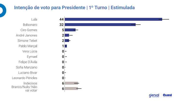 grafico