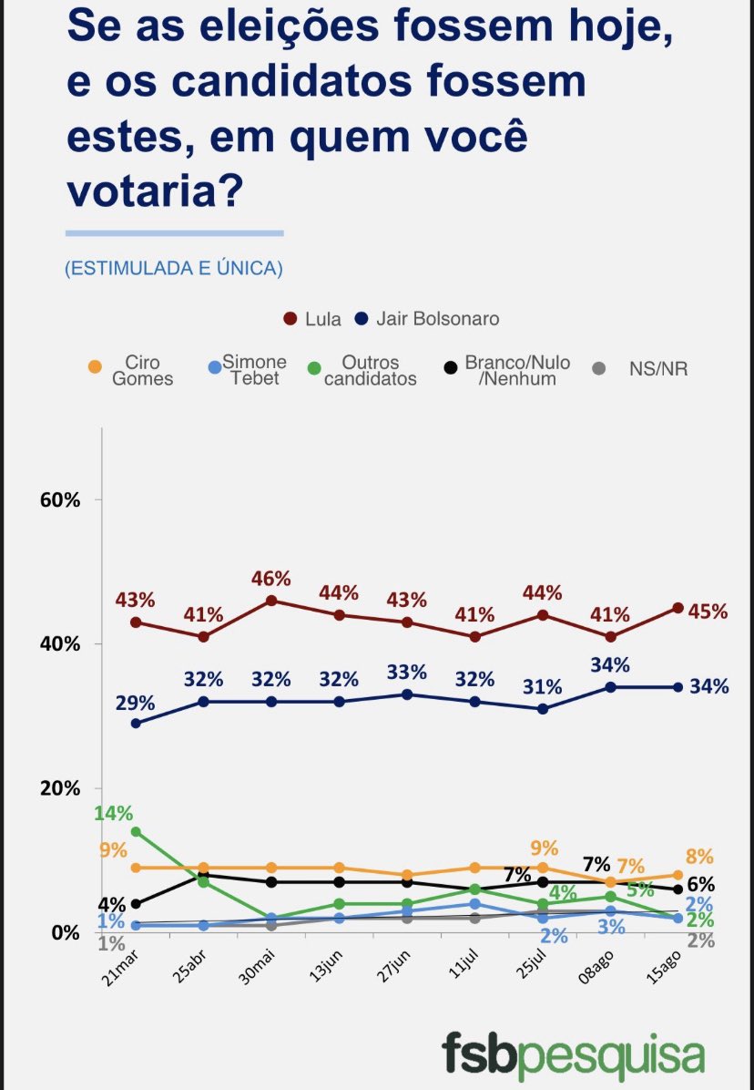 grafico