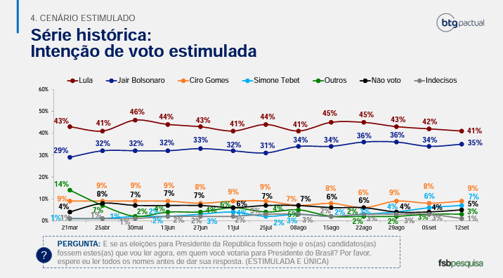 grafico