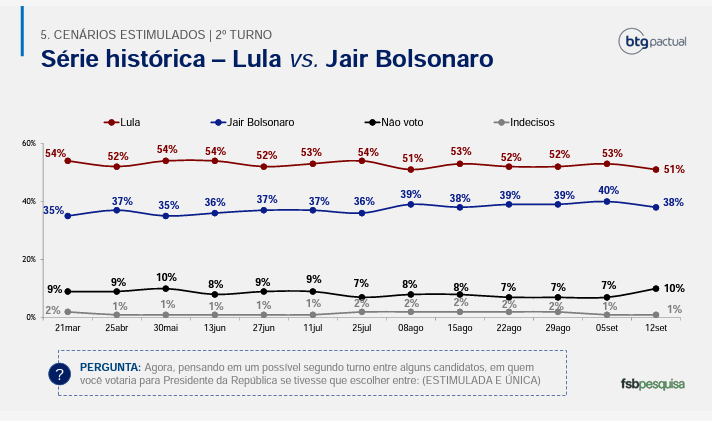 grafico