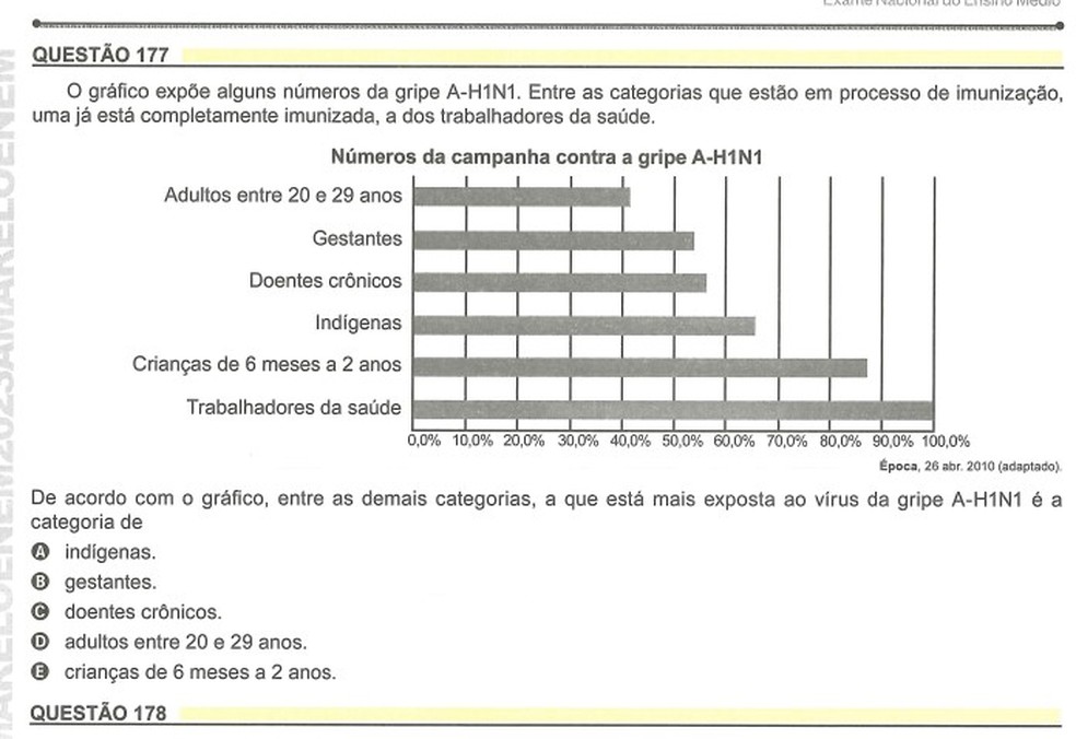 Enem 2023: Questão 177 da prova amarela. — Foto: Reprodução