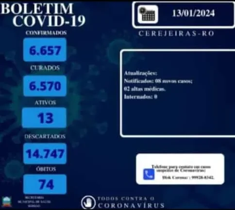 Cidade que teve 74 mortes, Cerejeiras volta a registrar casos de Covid-19