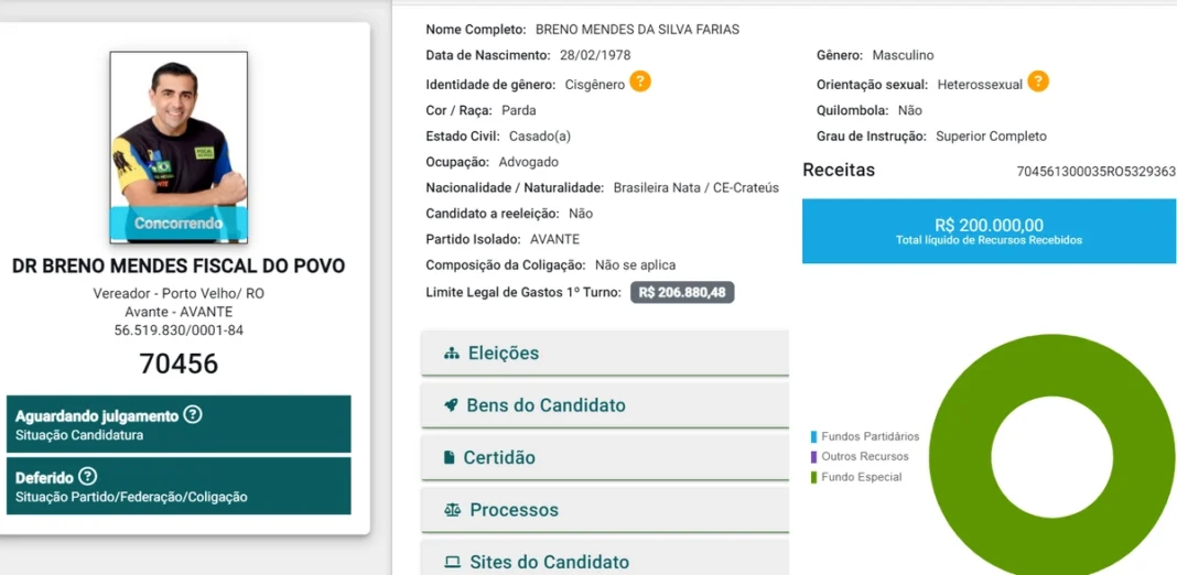 Candidato a vereador recebe R$ 200 mil de fundo partidário em Rondônia