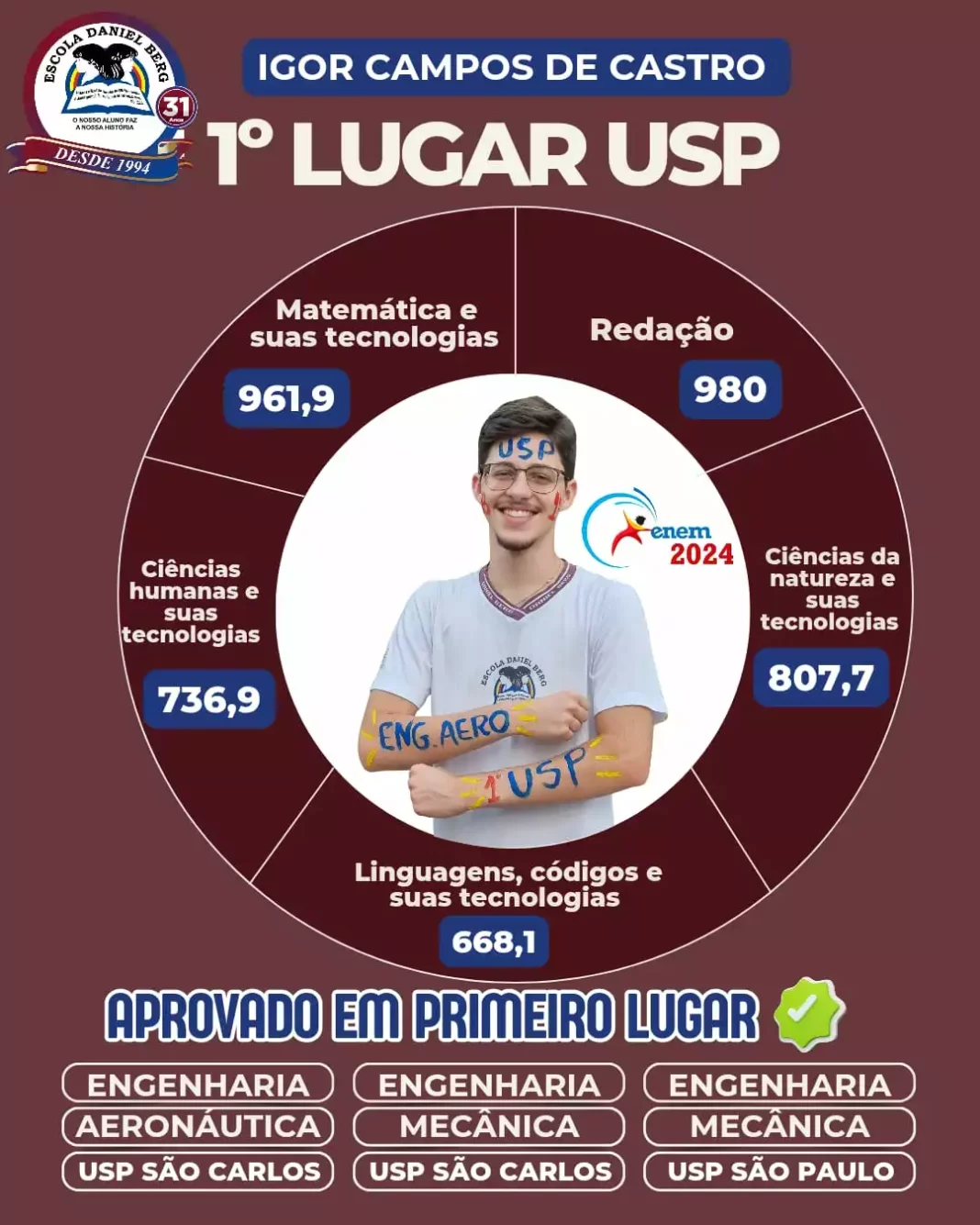 Estudante de Cacoal conquista 1º lugar em Engenharia Aeronáutica e Mecânica na USP